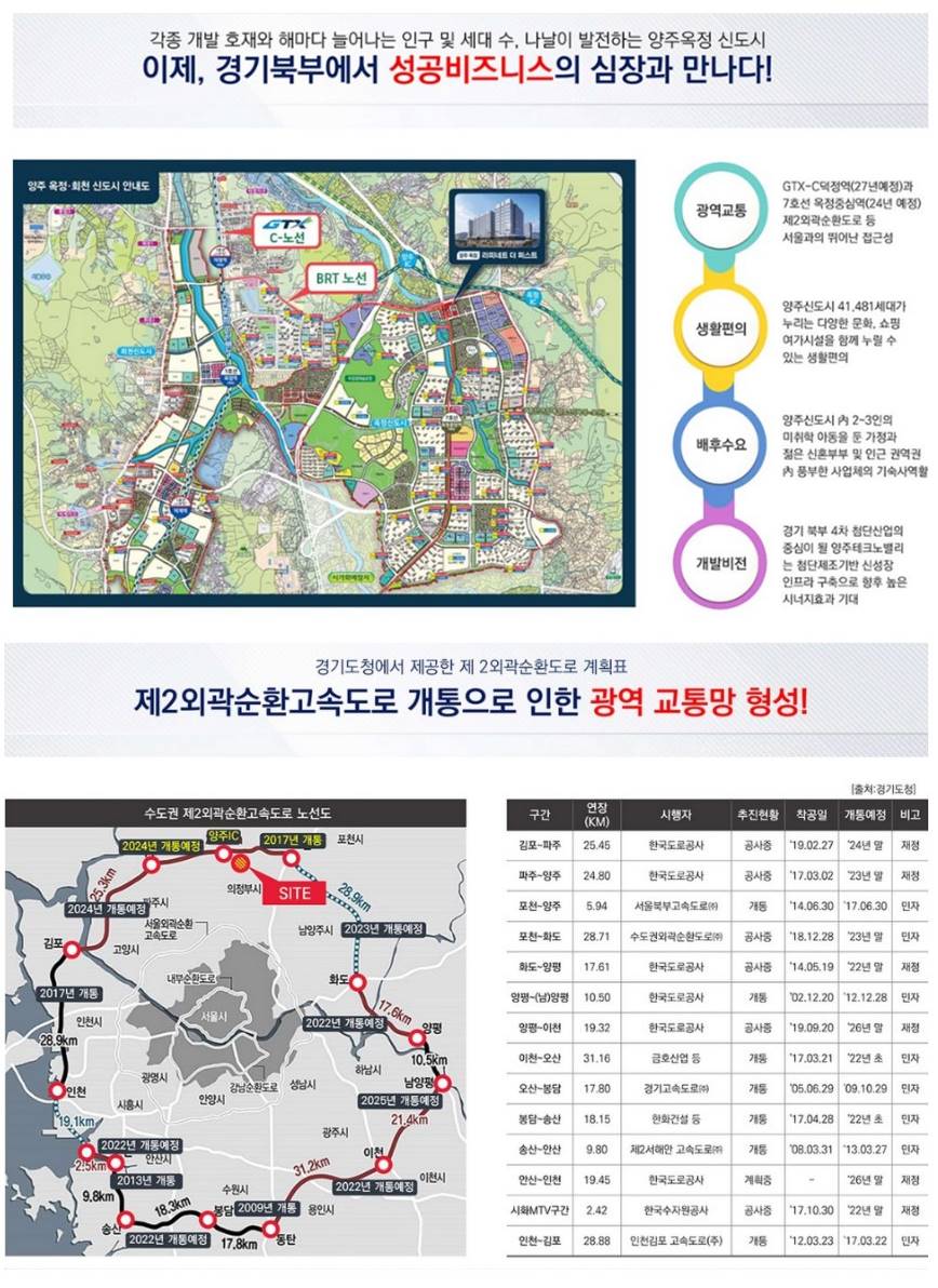 양주옥정 라피네트더퍼스트 사업환경.jpg